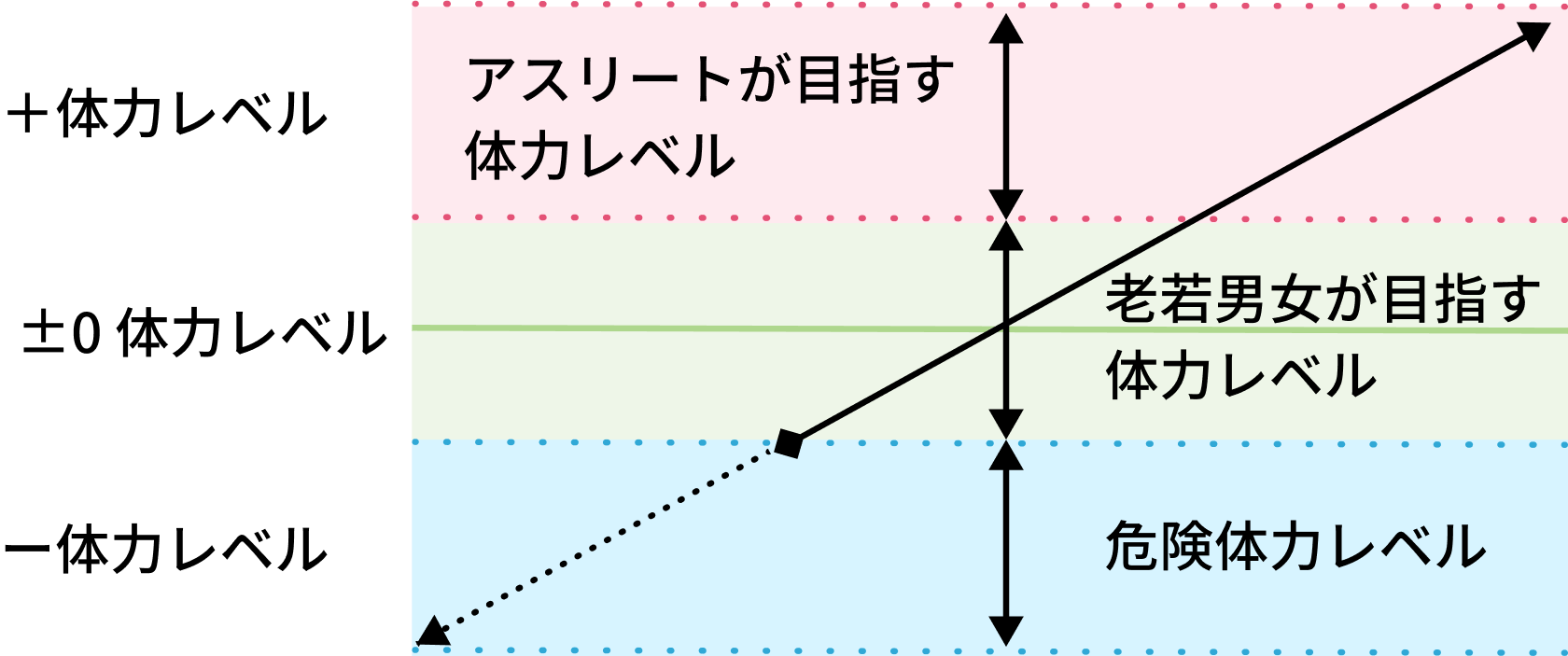 トレーニング結果3