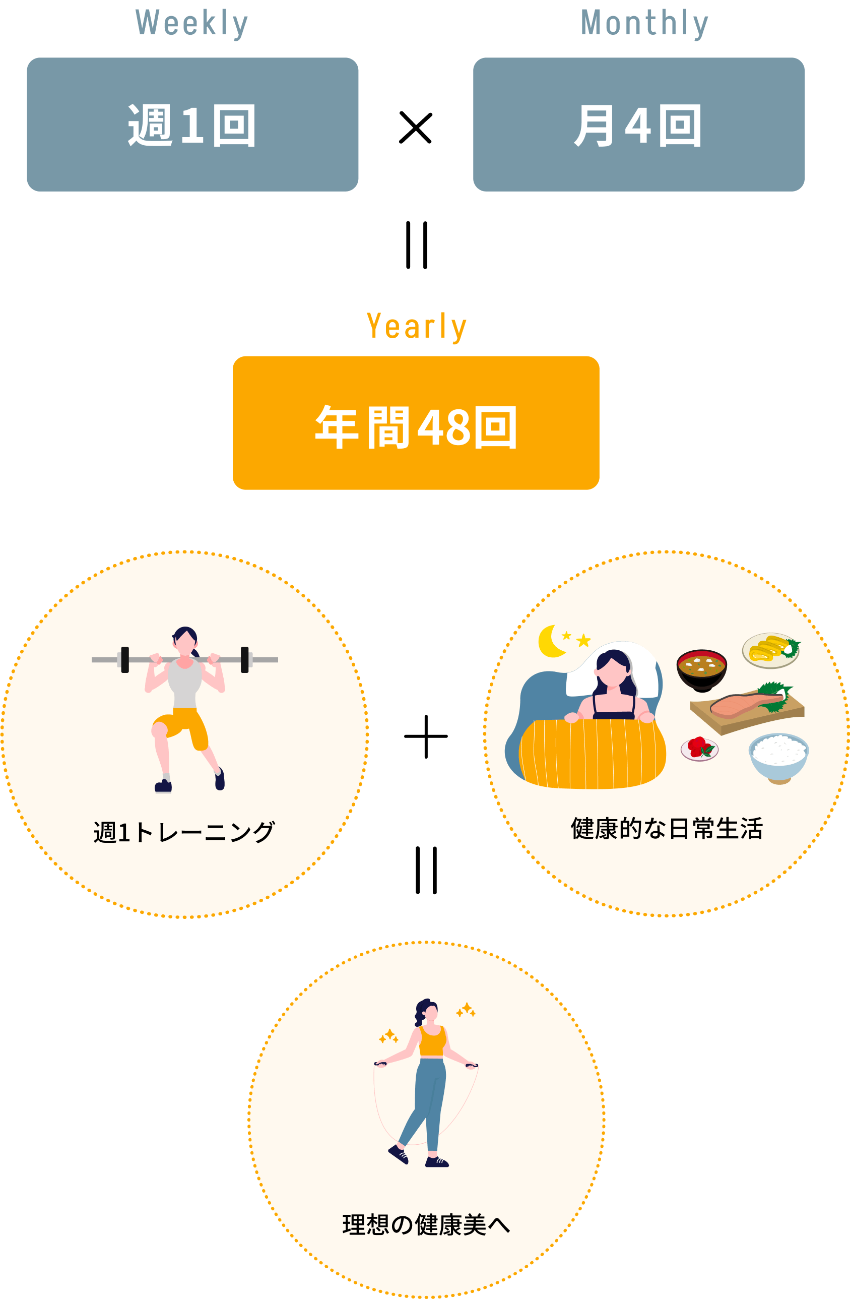 トレーニングスケジュール