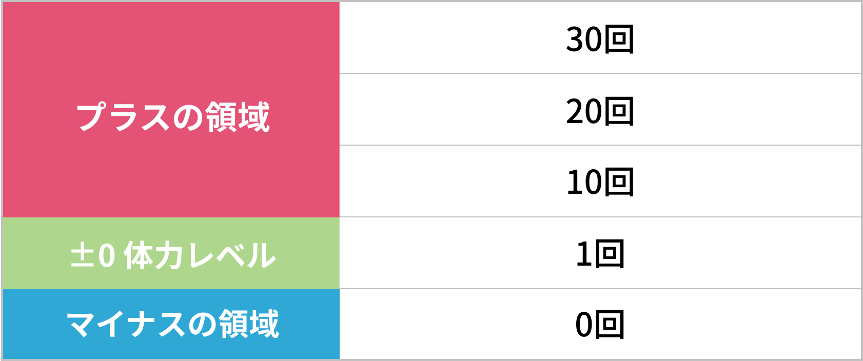 トレーニング結果